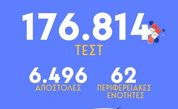 Δωρεάν προληπτικές εξετάσεις στην Παναγούλα Ξηρομέρου την Δευτέρα 15 Ιουνίου