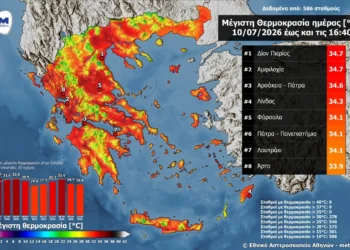 Η Αμφιλοχία κατέγραψε την υψηλότερη θερμοκρασία σήμερα, Παρασκευή