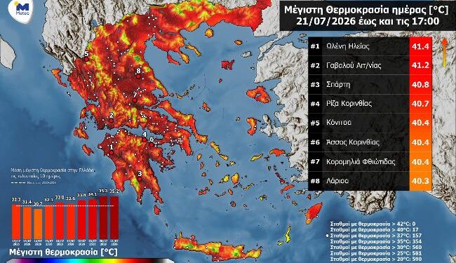 Στο “φούρνο” η Αιτωλοακαρνανία – Ξεπέρασε τους 41°C η θερμοκρασία!