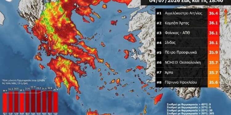 Πρωτιά στη ζέστη για το Αγγελόκαστρο – Στους 36,4°C ο υδράργυρος