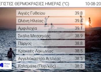 Στους 39,1°C η Αμφιλοχία – Στους 38,5°C το Αγγελόκαστρο Αιτωλοακαρνανίας