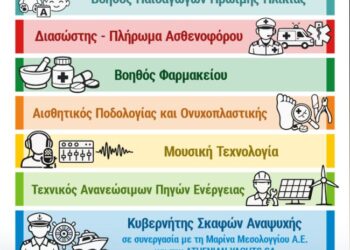 Νέες επαγγελματικές ευκαιρίες στα ΣΑΕΚ Μεσολογγίου