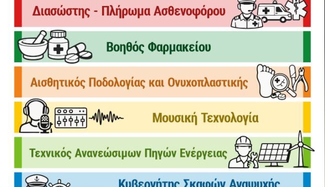 Νέες επαγγελματικές ευκαιρίες στα ΣΑΕΚ Μεσολογγίου