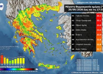 Στα «κόκκινα» η Γαβαλού – Στους 33,1°C ο υδράργυρος, η υψηλότερη θερμοκρασία της ημέρας στην Ελλάδα!